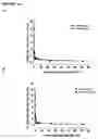 Fig. 22 - Antithrombotic compounds, methods and uses thereof