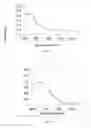 Fig. 02 - Primer formulations with improved photostability