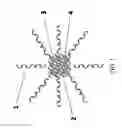 Fig. 02 - Method for making a perovskite quantum dot material