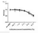 Fig. 08 - Twist signaling inhibitor compositions and methods of using the same