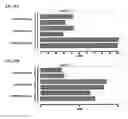 Fig. 13 - Twist signaling inhibitor compositions and methods of using the same