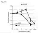 Fig. 27 - Twist signaling inhibitor compositions and methods of using the same