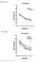 Fig. 41 - Twist signaling inhibitor compositions and methods of using the same