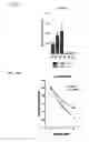 Fig. 43 - Twist signaling inhibitor compositions and methods of using the same