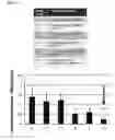 Fig. 49 - Twist signaling inhibitor compositions and methods of using the same