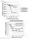 Fig. 52 - Twist signaling inhibitor compositions and methods of using the same