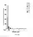Fig. 07 - IMMUNE REGULATORY OLIGONUCLEOTIDE (IRO) COMPOUNDS TO MODULATE TOLL-LIKE RECEPTOR BASED IMMUNE RESPONSE