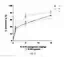 Fig. 09 - IMMUNE REGULATORY OLIGONUCLEOTIDE (IRO) COMPOUNDS TO MODULATE TOLL-LIKE RECEPTOR BASED IMMUNE RESPONSE