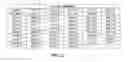 Fig. 04 - POLYNUCLEOTIDE AND POLYPEPTIDE SEQUENCES ASSOCIATED WITH HERBICIDE TOLERANCE