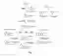 Fig. 02 - Genes and proteins for aromatic polyketide synthesis
