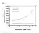 Fig. 08 - Bioactivity testing structure for single cell tracking using gelling agents