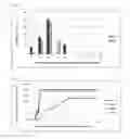 Fig. 09 - Bioactivity testing structure for single cell tracking using gelling agents