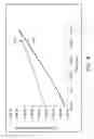 Fig. 07 - METHODS AND COMPOSITIONS FOR ANALYZING GLUCOSE-6-PHOSPHATE DEHYDROGENASE ACTIVITY IN BLOOD SAMPLES