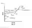 Fig. 09 - Bowed rotor start mitigation in a gas turbine engine using aircraft-derived parameters
