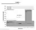 Fig. 04 - Method for operation of hydropower reservoir with a 2-parameter elevation rule curve