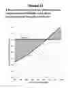 Fig. 15 - Method for operation of hydropower reservoir with a 2-parameter elevation rule curve