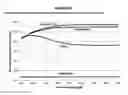Fig. 25 - Method for operation of hydropower reservoir with a 2-parameter elevation rule curve