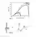 Fig. 08 - Fluid flow induced oscillating energy harvester maximizing power output through off-center mounted toggling bluff body and/or suspension stiffening mechanism