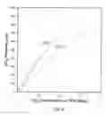 Fig. 04 - PROCESS FOR OPTIMIZING REMOVAL OF CONDENSABLE COMPONENTS FROM A FLUID