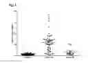 Fig. 02 - proteins