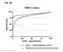Fig. 06 - proteins