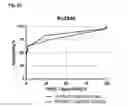 Fig. 07 - proteins