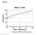 Fig. 08 - proteins