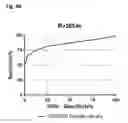 Fig. 09 - proteins