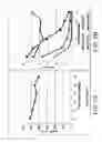 Fig. 10 - Methods and kits for screening transplant recipients and candidates