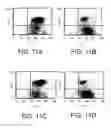 Fig. 14 - Methods and kits for screening transplant recipients and candidates