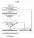 Fig. 06 - IMPRINT METHOD, IMPRINT APPARATUS, AND TEMPLATE