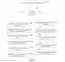 Fig. 15 - Method and dashboard server providing interactive dashboard