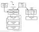 Fig. 01 - Calculating cutover time in a copy-free transition of storage objects