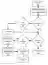 Fig. 01 - Analysis of source code for deployment