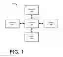 Fig. 02 - Analysis of source code for deployment