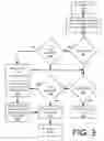 Fig. 04 - Analysis of source code for deployment