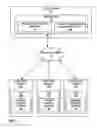 Fig. 02 - Source code revision control with selectable file portion synchronization