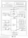 Fig. 02 - Providing vector horizontal compare functionality within a vector register