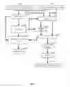 Fig. 02 - Inference based condition code generation