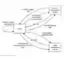 Fig. 01 - Transfer of control of configuration sources
