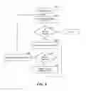Fig. 09 - Transfer of control of configuration sources