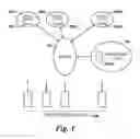 Fig. 02 - Distributed input/output virtualization