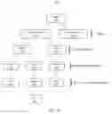 Fig. 06 - Virtualized file server data sharing