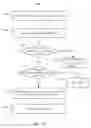 Fig. 27 - Virtualized file server data sharing