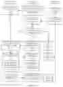 Fig. 29 - Virtualized file server data sharing