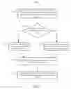 Fig. 32 - Virtualized file server data sharing