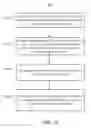 Fig. 33 - Virtualized file server data sharing