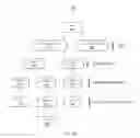 Fig. 06 - Virtualized file server block awareness