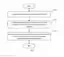 Fig. 02 - Method for identifying application causing temperature rise of terminal, and terminal