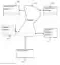 Fig. 01 - Data recovery from multiple data backup technologies